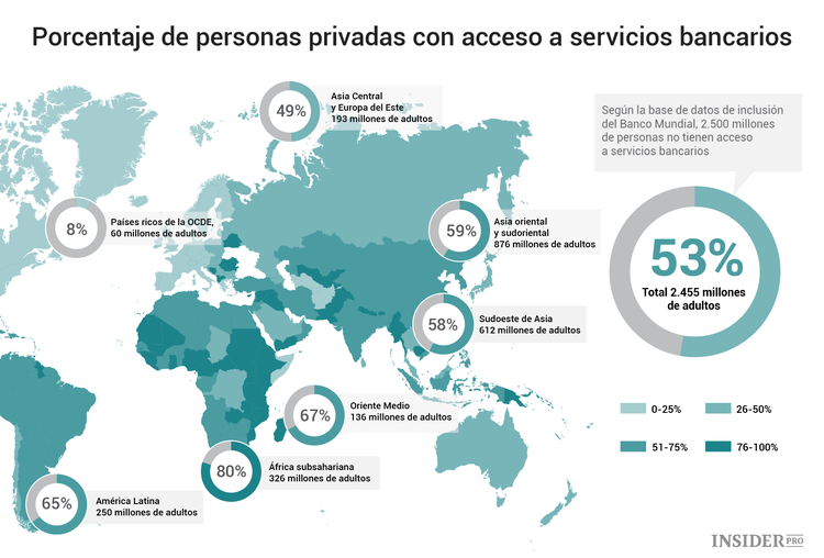 Cómo usar el blockchain en beneficio de la sociedad: 11 proyectos