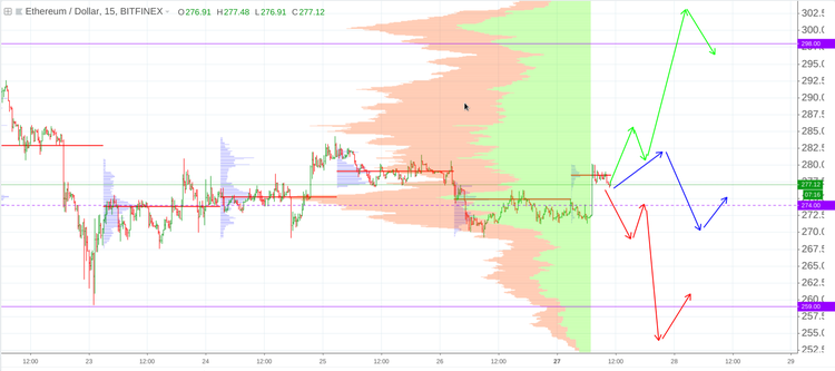 Cryptomarket Analysis August 27