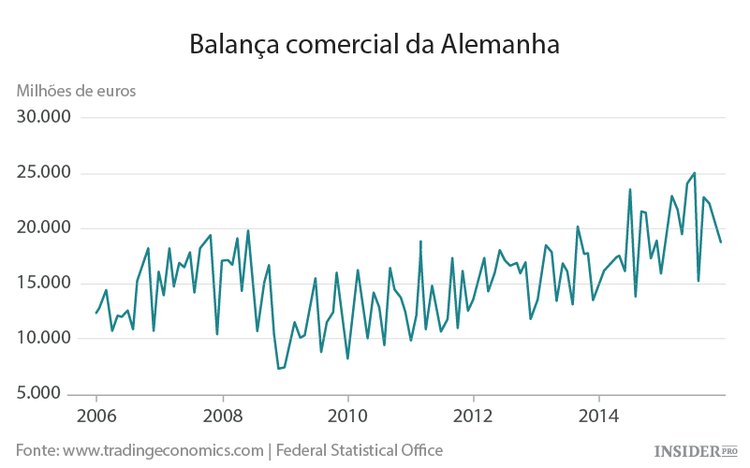 Vêm aí tempos complicados