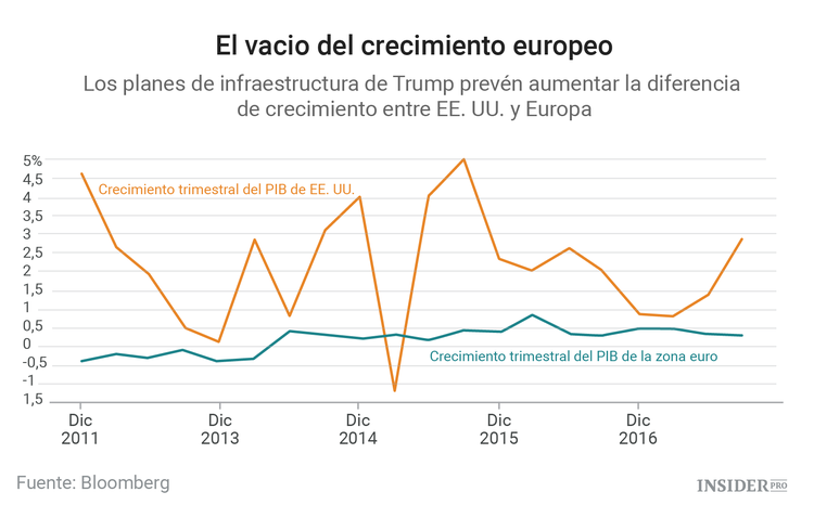 Días negros para el euro