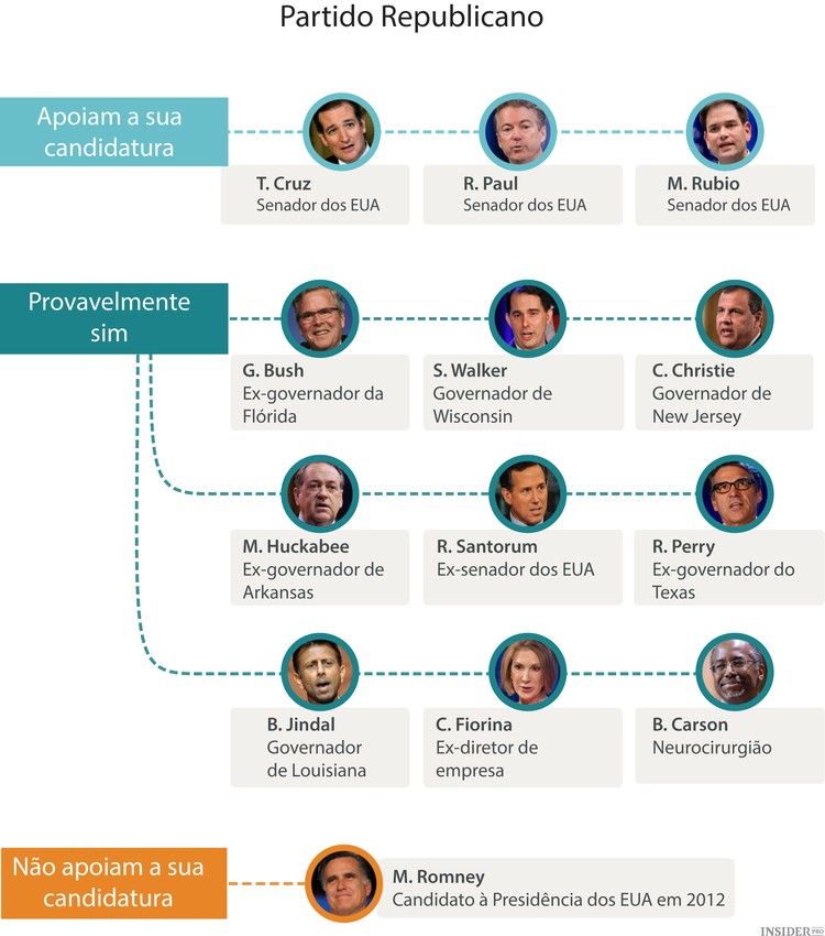 Quem será o próximo presidente dos EUA?