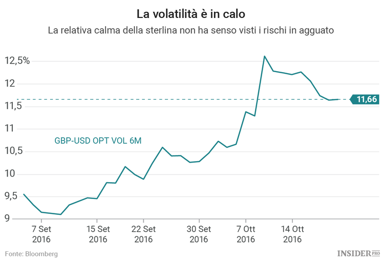 La saga Brexit: le banche si preparano a lasciare il Regno Unito
