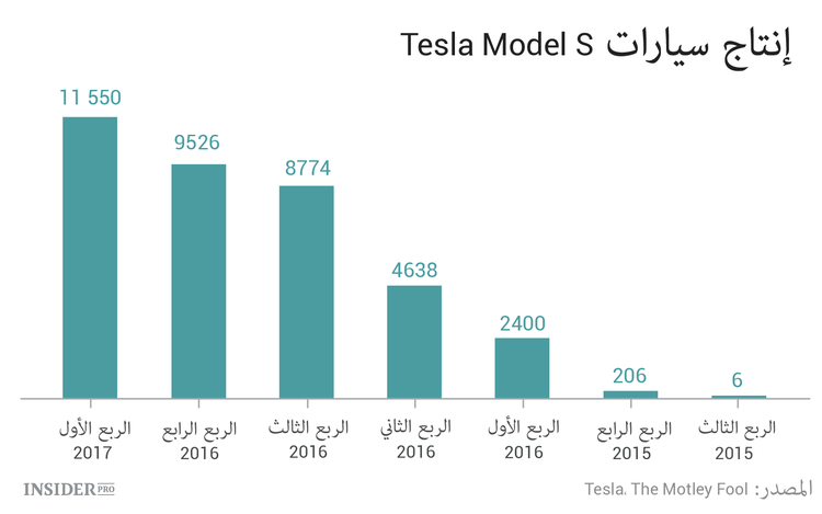 سيارة Model 3 مقابل Model S.. ماذا ننتظر من تقرير Tesla