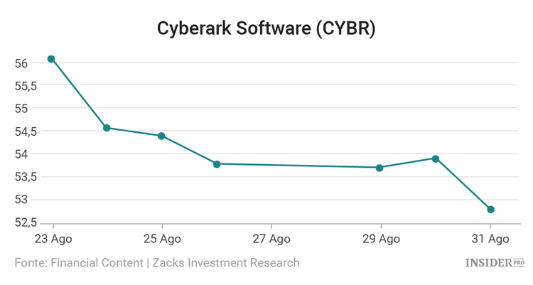 10 nuovi investimenti di George Soros