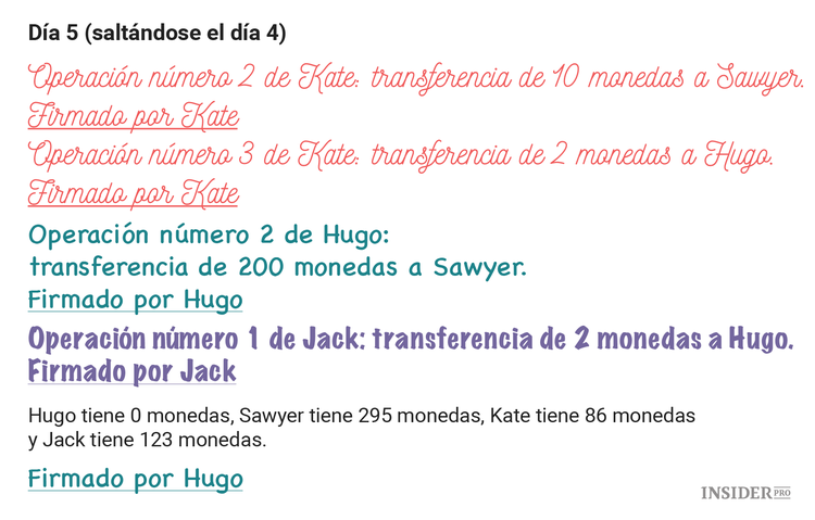 Cómo el blockchain podría ayudarte en una isla desierta