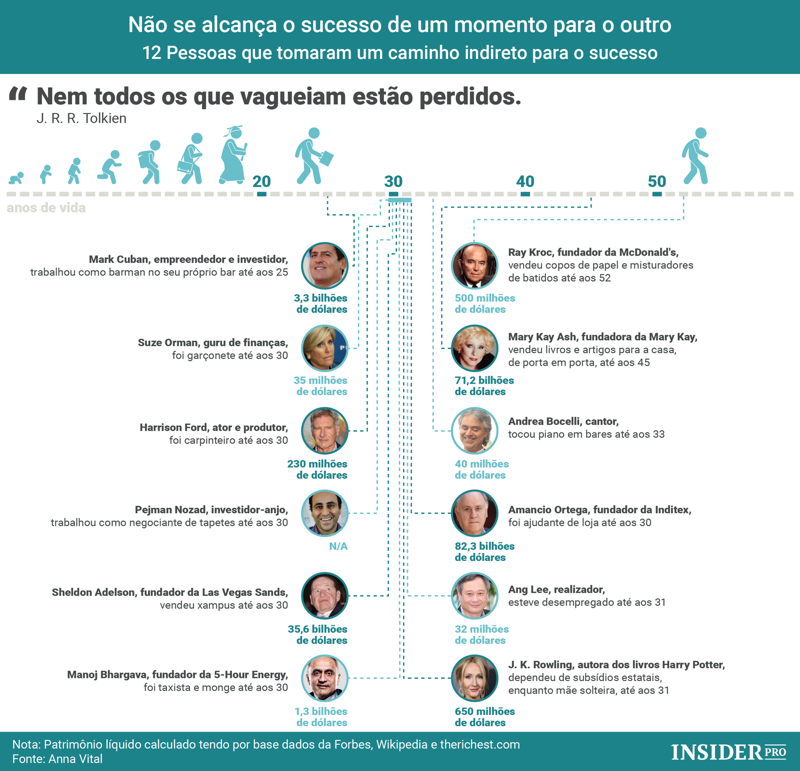 Não se alcança o sucesso de um momento para o outro