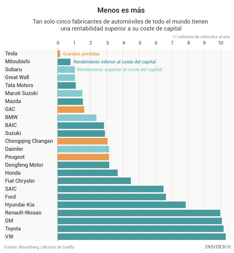 Tesla vs. los gigantes del sector automotriz