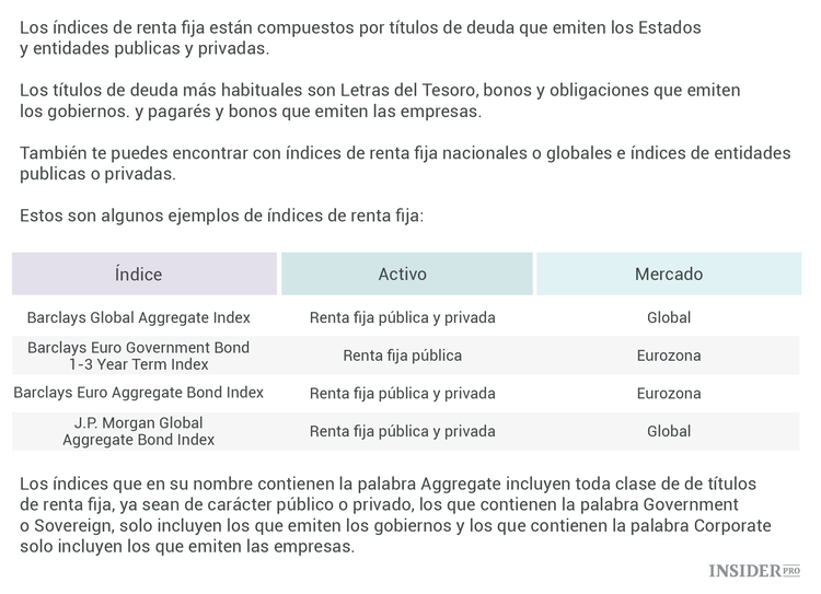 ¿Qué son y para qué sirven los índices bursátiles?