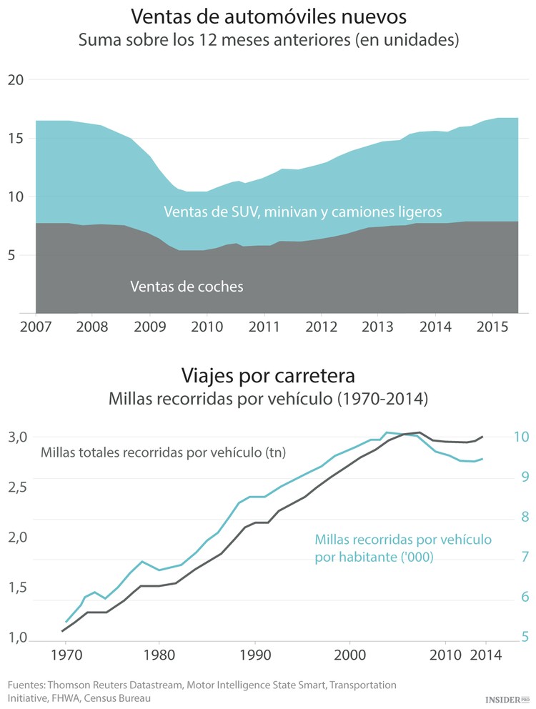 El nuevo orden del petróleo en gráficos