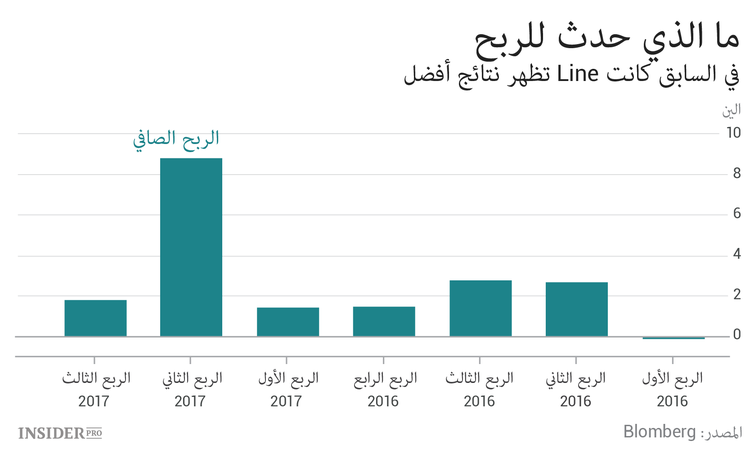 ما هي مشكلة الشركات التي قررت فجأة التعامل مع البلوكشين