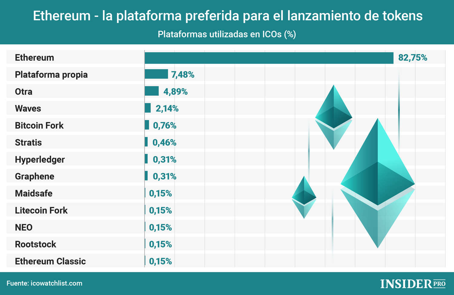 dia ethereum