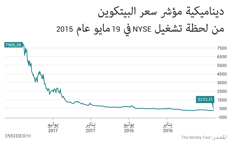 ما الذي على المستثمر أن يعرف حول أعمال Nvidia التجارية بالعملات المشفرة