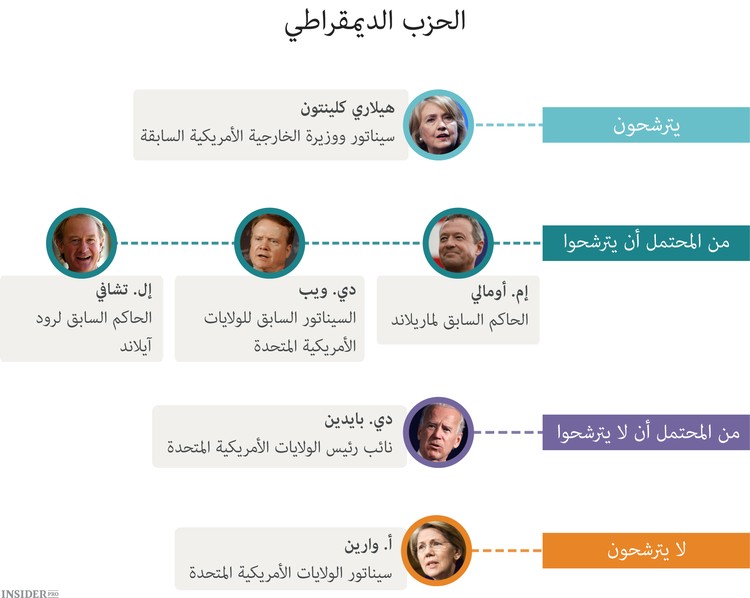 في طريقهم إلى الرئاسة