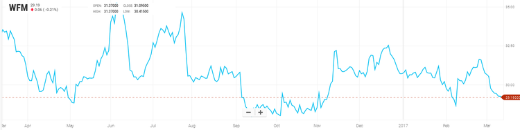 Fourteen stocks you have to buy right now