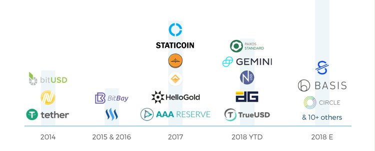Stablecoins Under Test: All You Need to Know