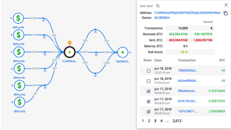 Bitfury Crystal Research: Bithumb’s Stolen Funds Land in Yobit Crypto Exchange