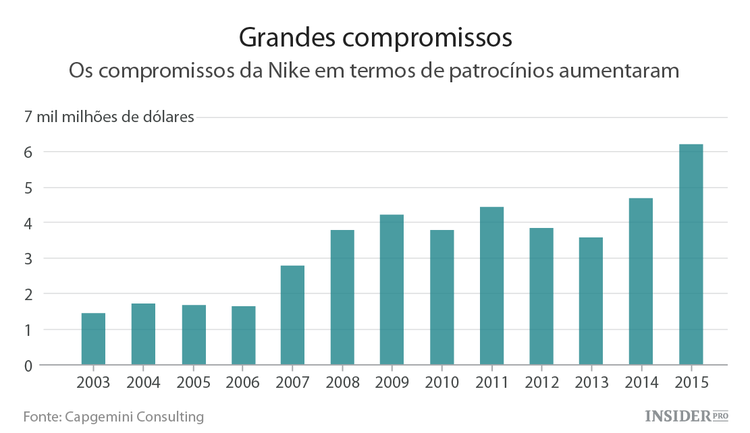 Patrocínios: dos grandes clubes às grandes celebridades