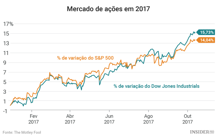Mercado de ações: que empresas acompanhar esta semana?