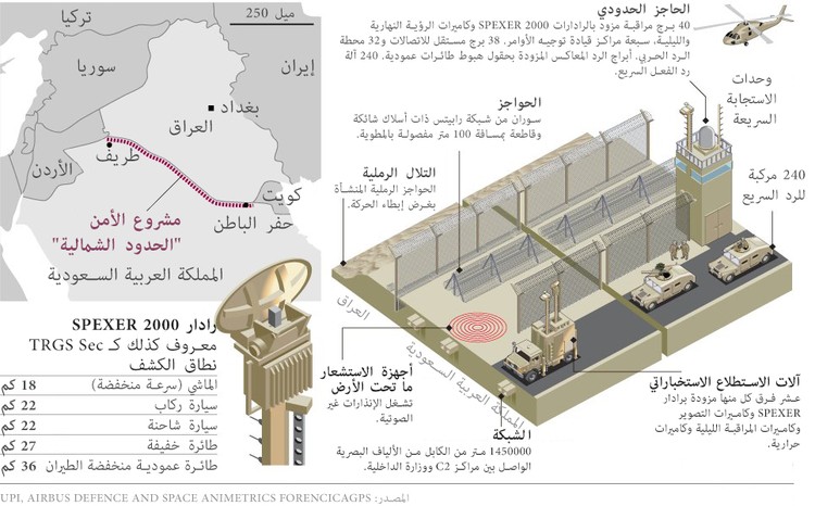 سور السعودية العظيم
