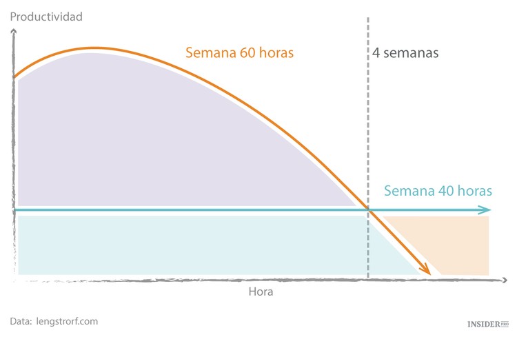 ¿Pertenece al culto del trabajo excesivo?