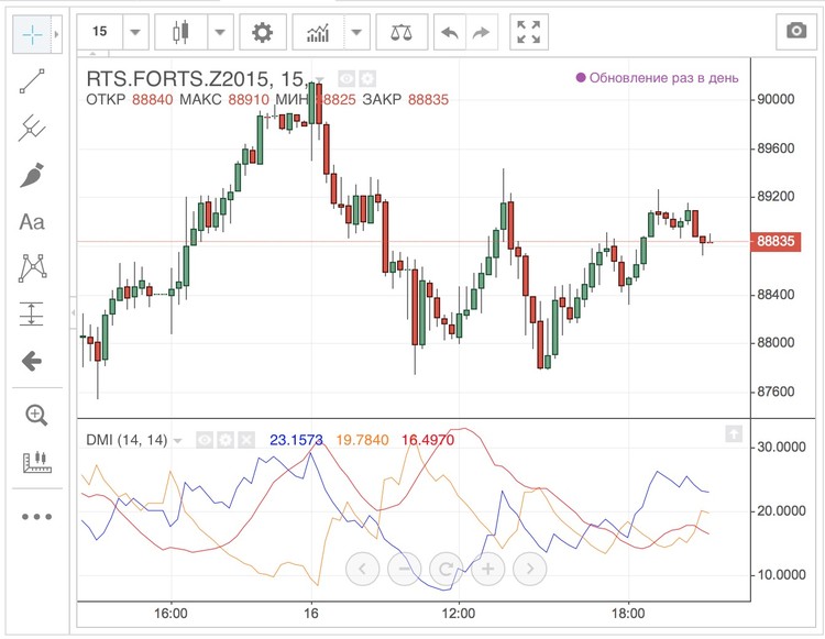 Il terminale di trading