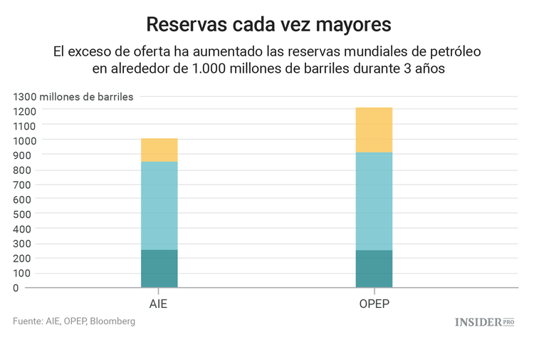 Un mundo con demasiado petróleo