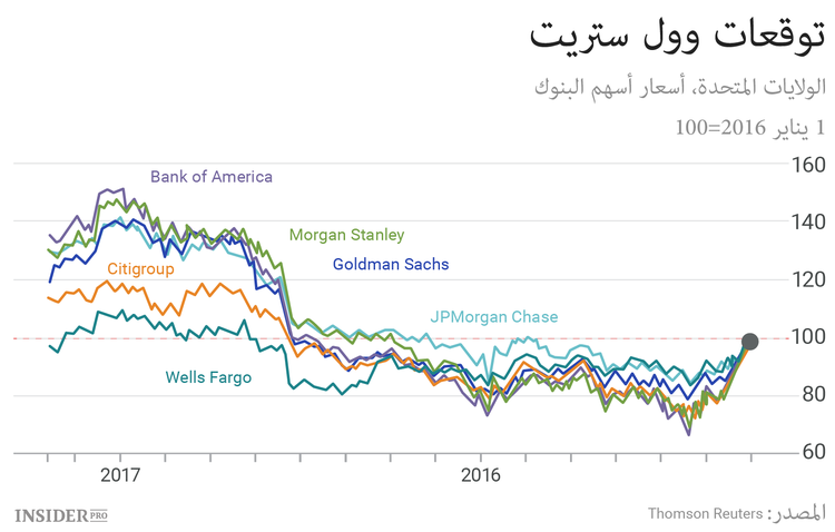 حان الوقت لكسب المال من البنوك الأمريكية