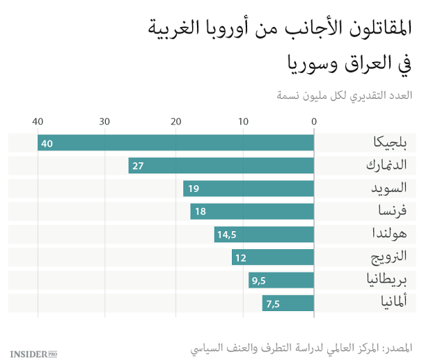 بروكسل هي المركز الجديد للجهاد