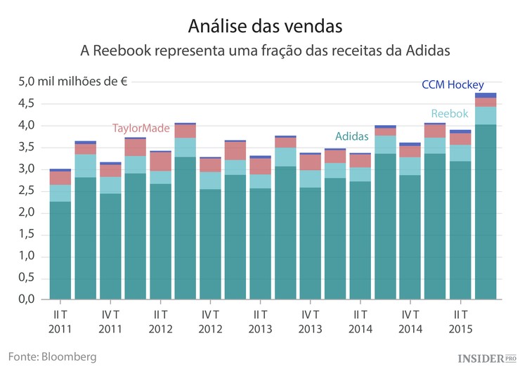 A Adidas tem que se reinventar