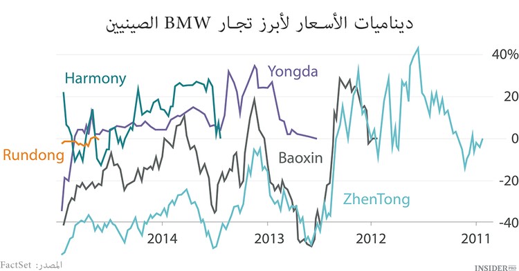 الأزمة الصينية الكبيرة