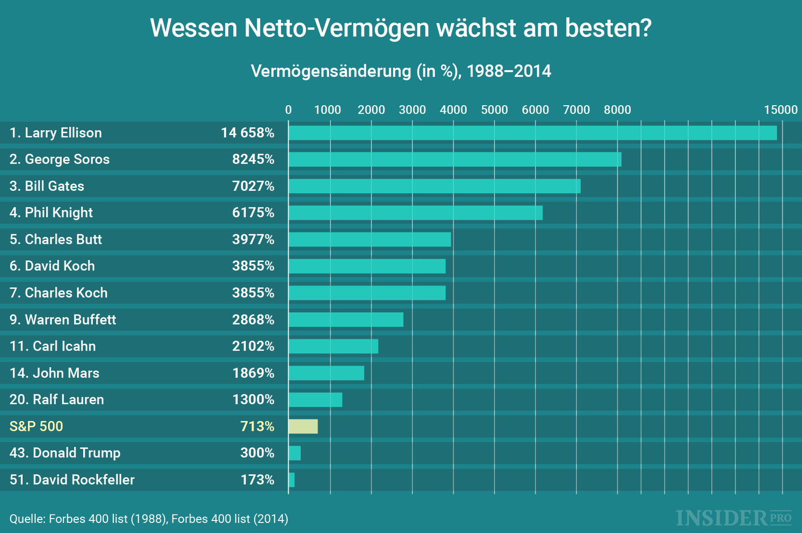 Wer macht es richtig?