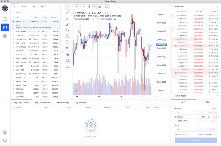 Gonzo Crypto Blog - Week 2