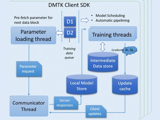 10 regali open source