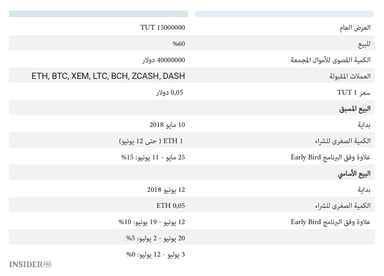 Tutellus: استعراض ICO
