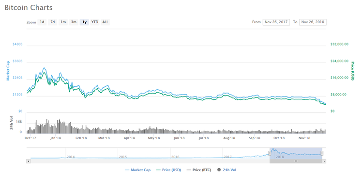 Fundamental Analysis: MobileGO