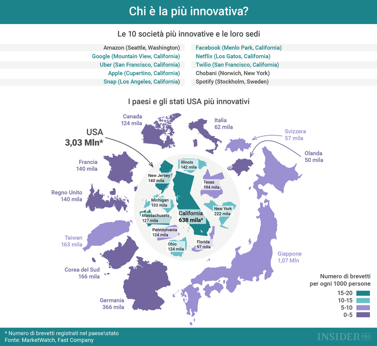 Le nazioni più innovative del mondo