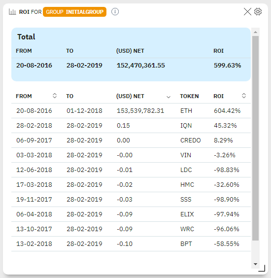Artificial Intelligence for Advanced Blockchain Investigations