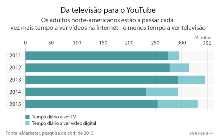 Vídeo: ao vivo de todo o lado