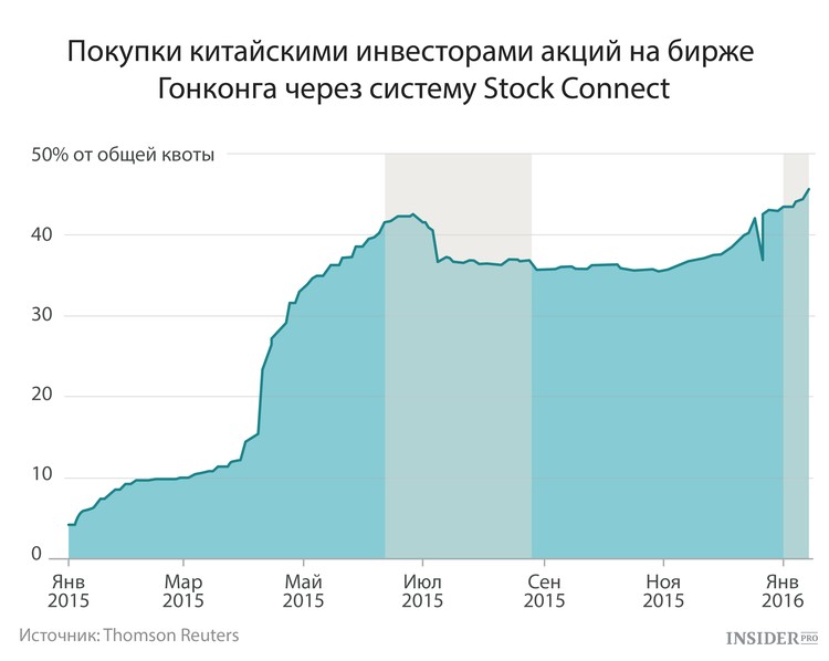 Как Купить Китайские Акции Частному Лицу