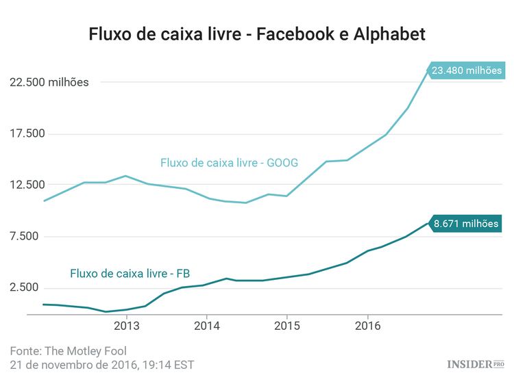 Facebook: tudo o que precisa de saber sobre o programa de recompra de ações