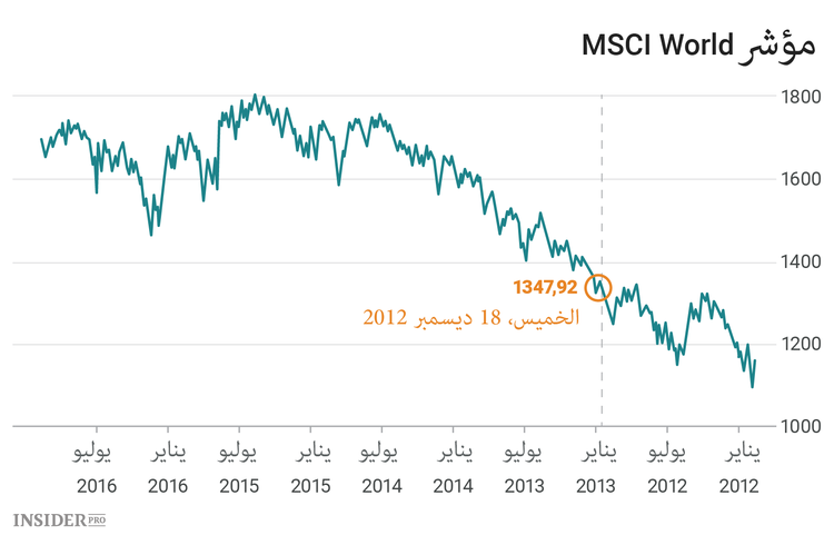 ما الذي سيحصل إذا اشتريت سهما واحدا من كل شركة؟