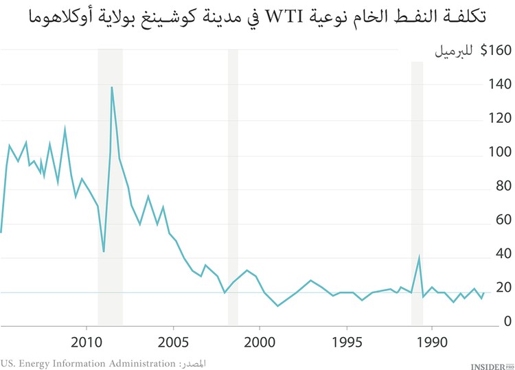 فرسان الأزمة المالية العشرة