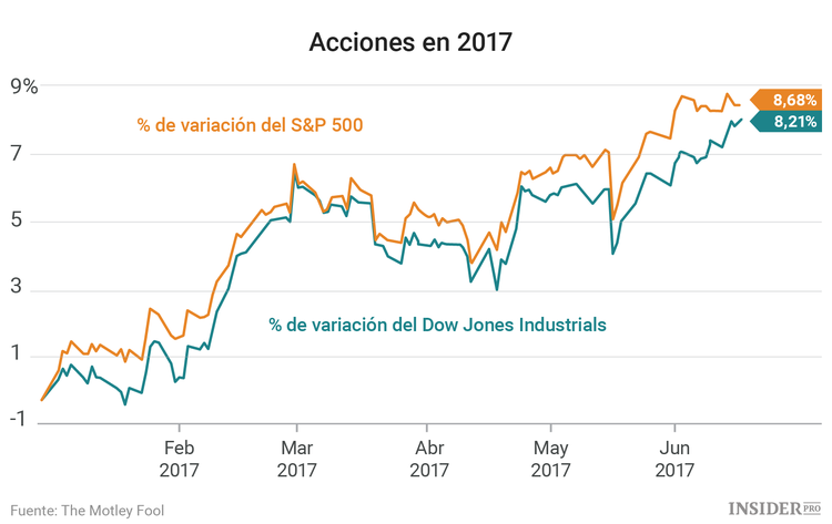 Tres acciones a las que estar atentos esta semana
