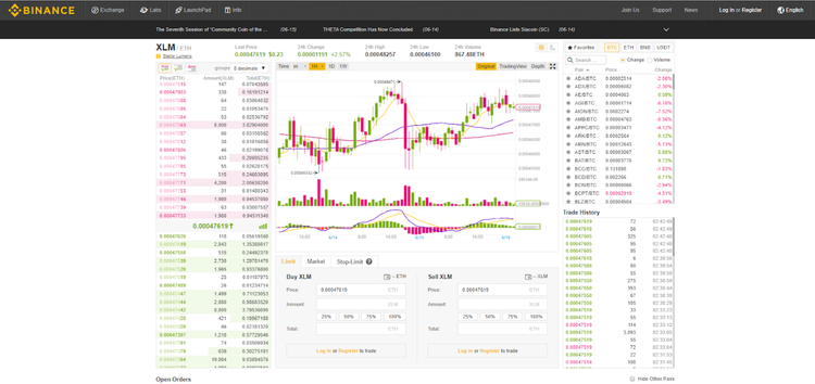 Stellar's Lumen: Cryptocurrency Review, How and Where to Buy