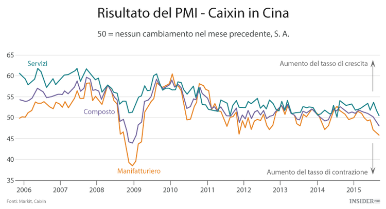 Come sarà il futuro della Cina