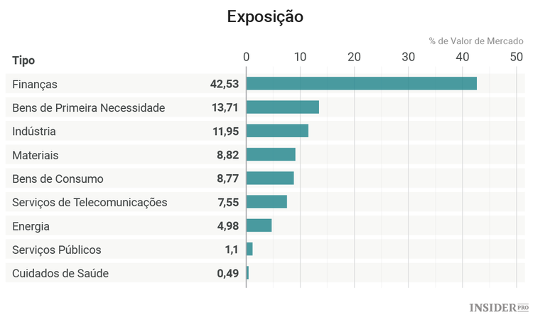 Porque não considerar ativos turcos?