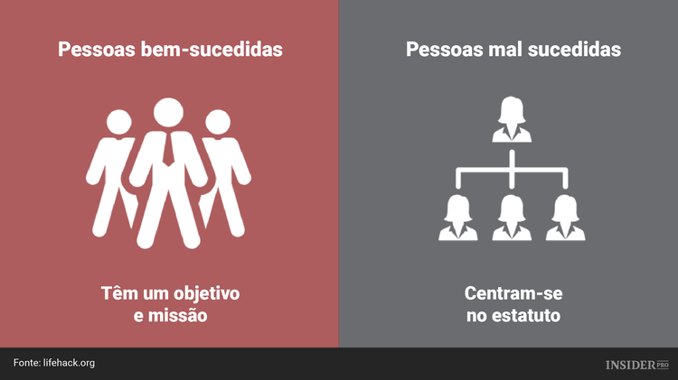 10 Diferenças entre as pessoas bem-sucedidas e as pessoas mal sucedidas