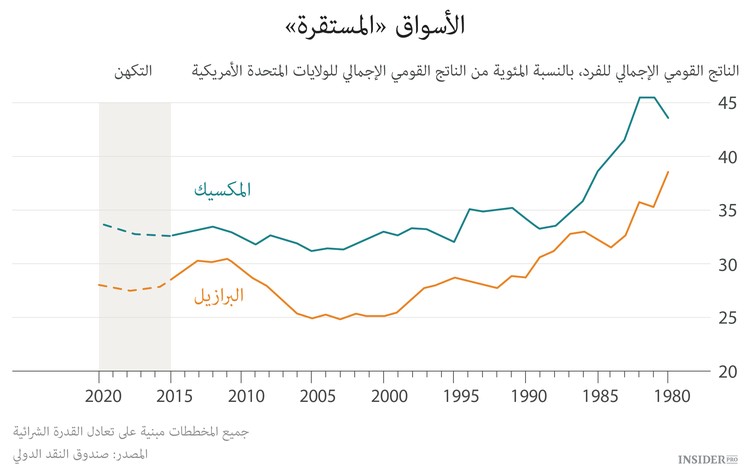  ثلاثة جوانب لأمريكا اللاتينية
