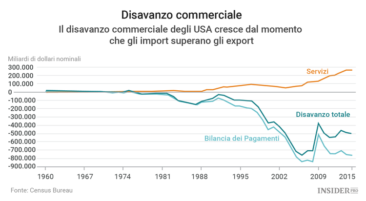 Il programma economico di Trump in 5 punti