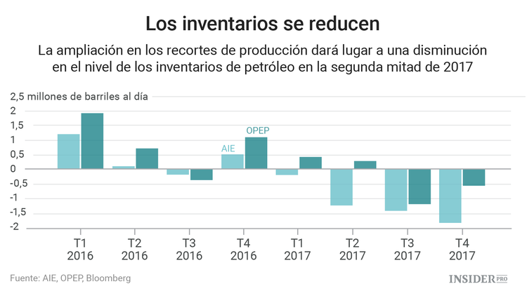 Un mundo con demasiado petróleo